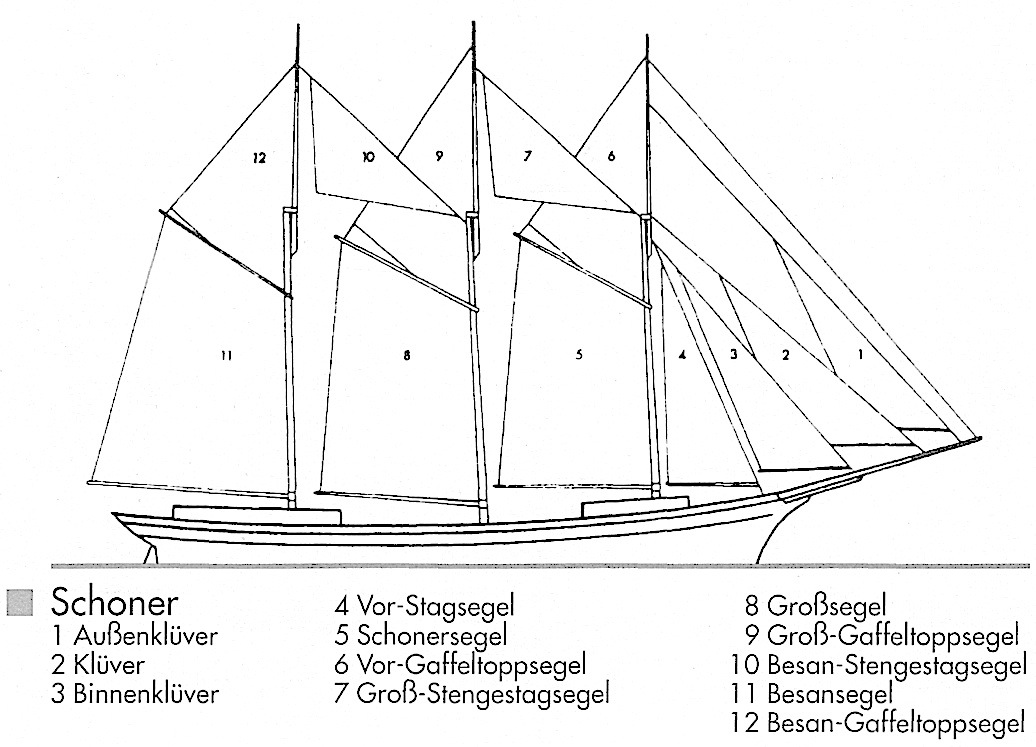 Schoner