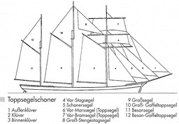 Toppsegelschoner