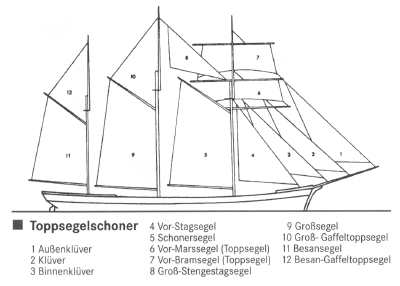 Topsegelschoner.gif